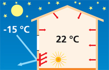 Vykreslenie prenosu tepla v dome v noci