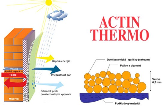 Princíp funkcie termoizolačného náteru